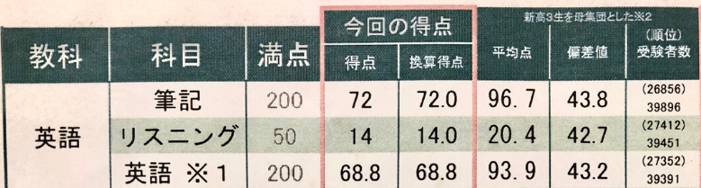 大学受験専用の勉強法 エバースタディ 受験の相談所